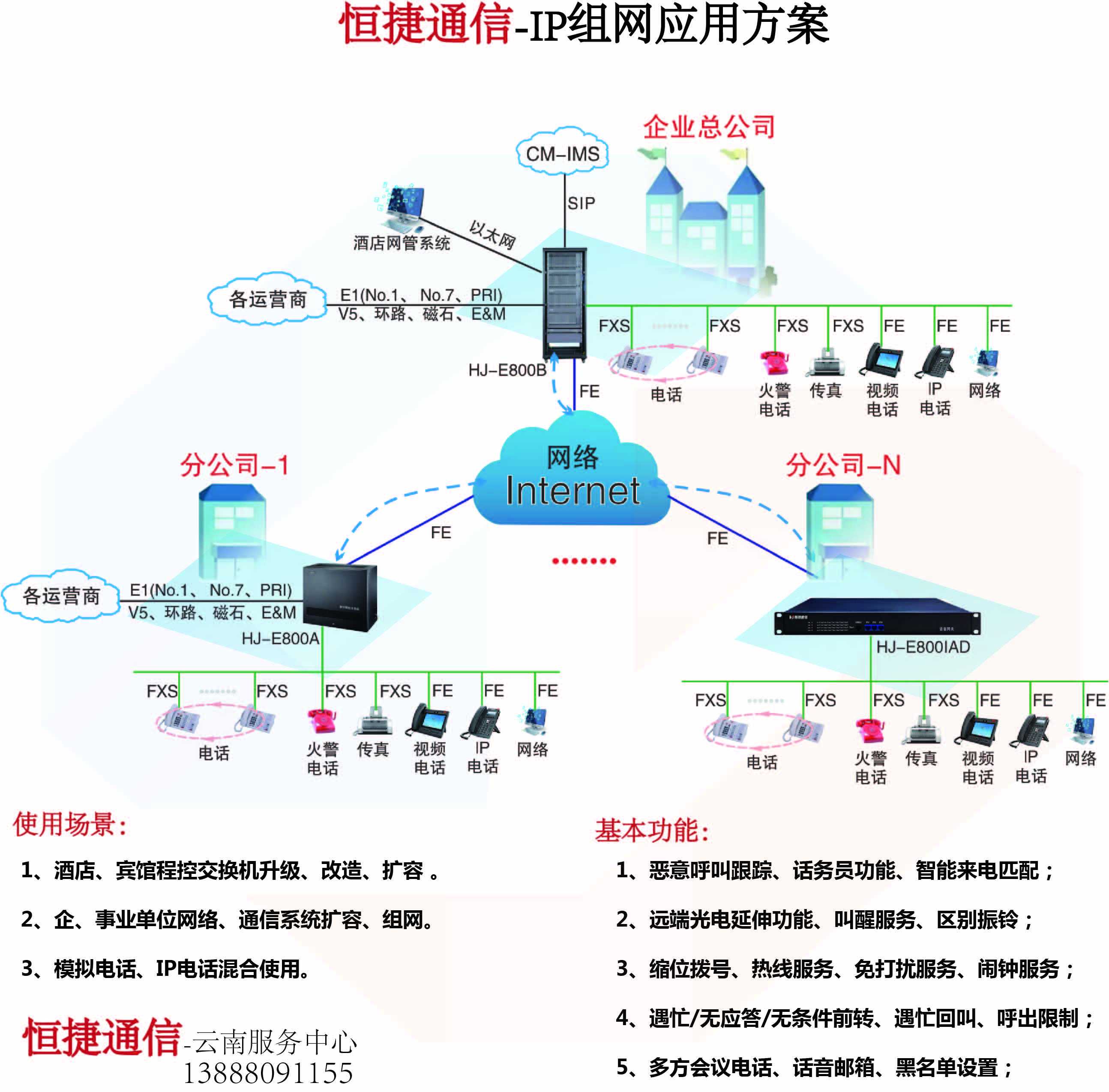 IP语音系统组网方案