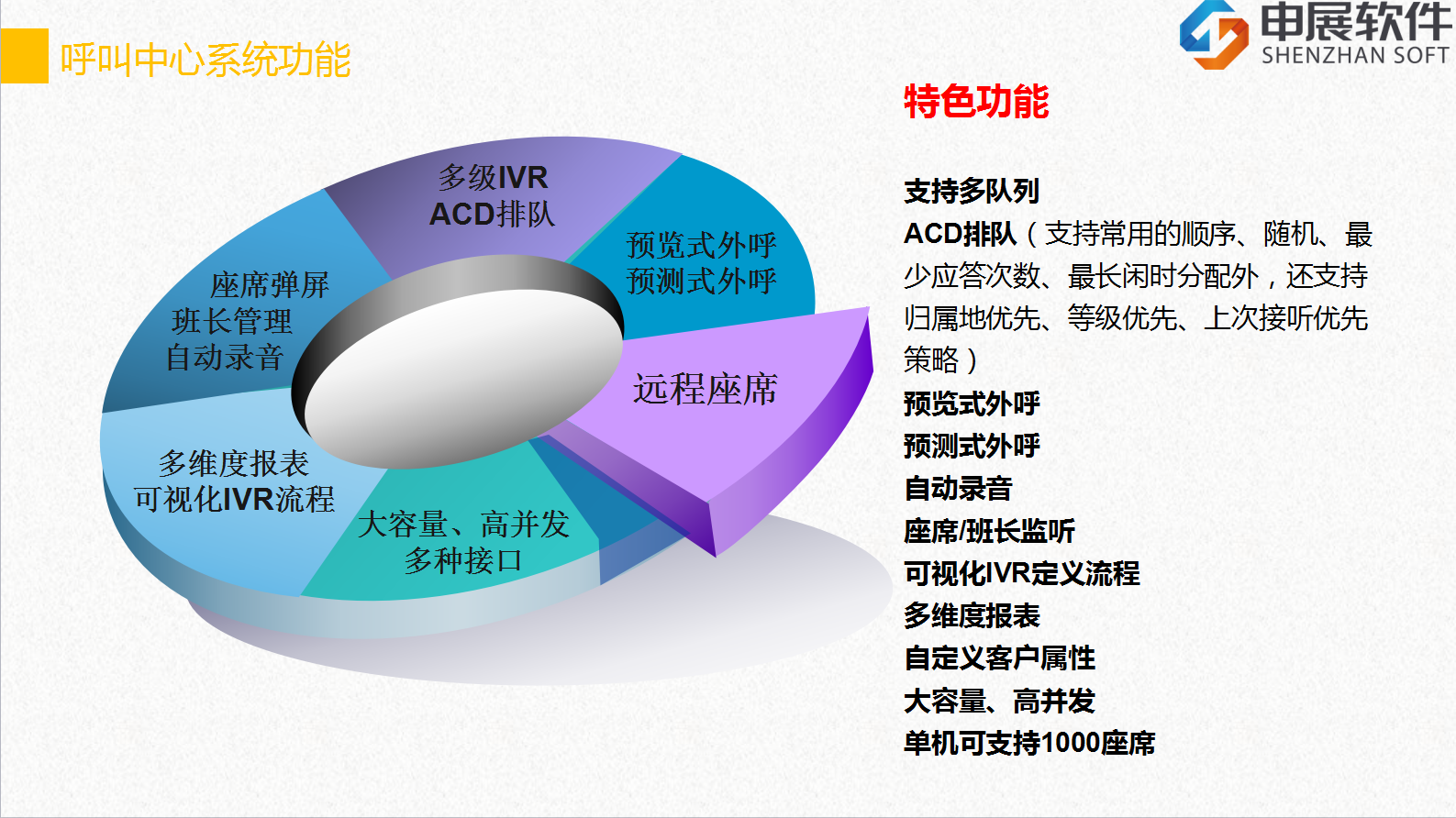 呼叫中心系统人工质检和AI智能质检的区别