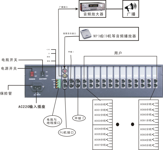 中联AK8120电话交换机20年的现场安装经验总结