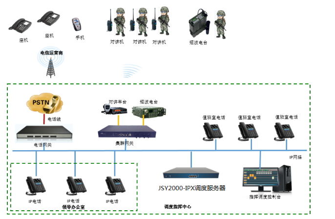 中联融合指挥调度系统