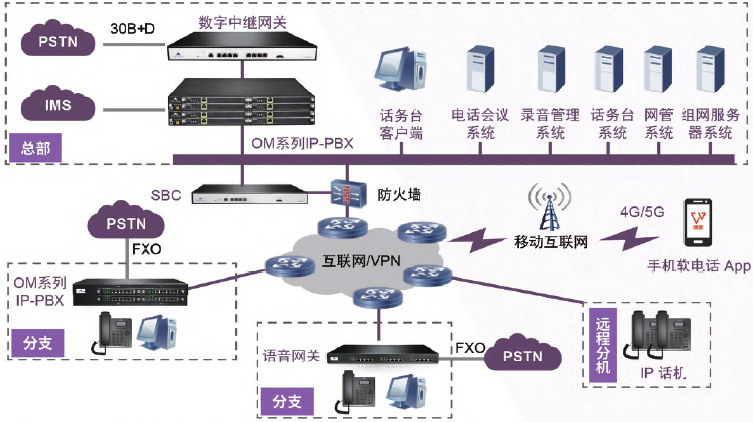 政企机构IP语音通信解决方案