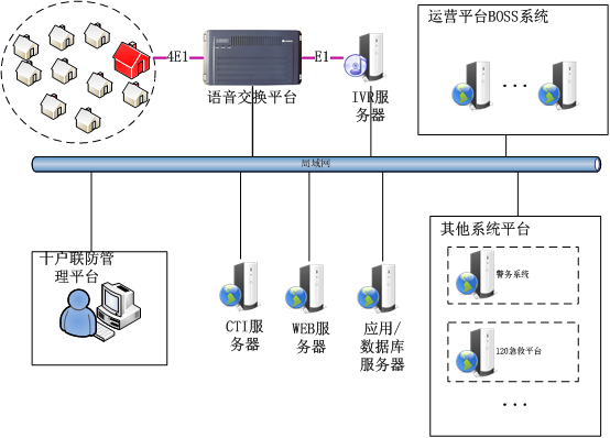  6995应急信息平台系统