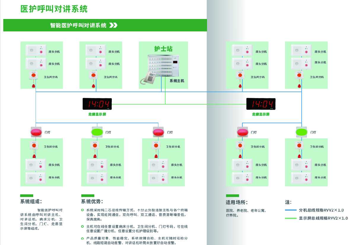 医护智能呼叫对讲系统