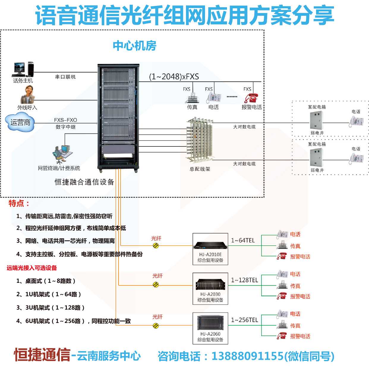 程控交换机光纤组网应用方案