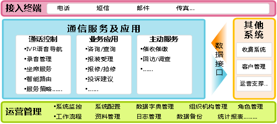 公共事业客服呼叫中心解决方案