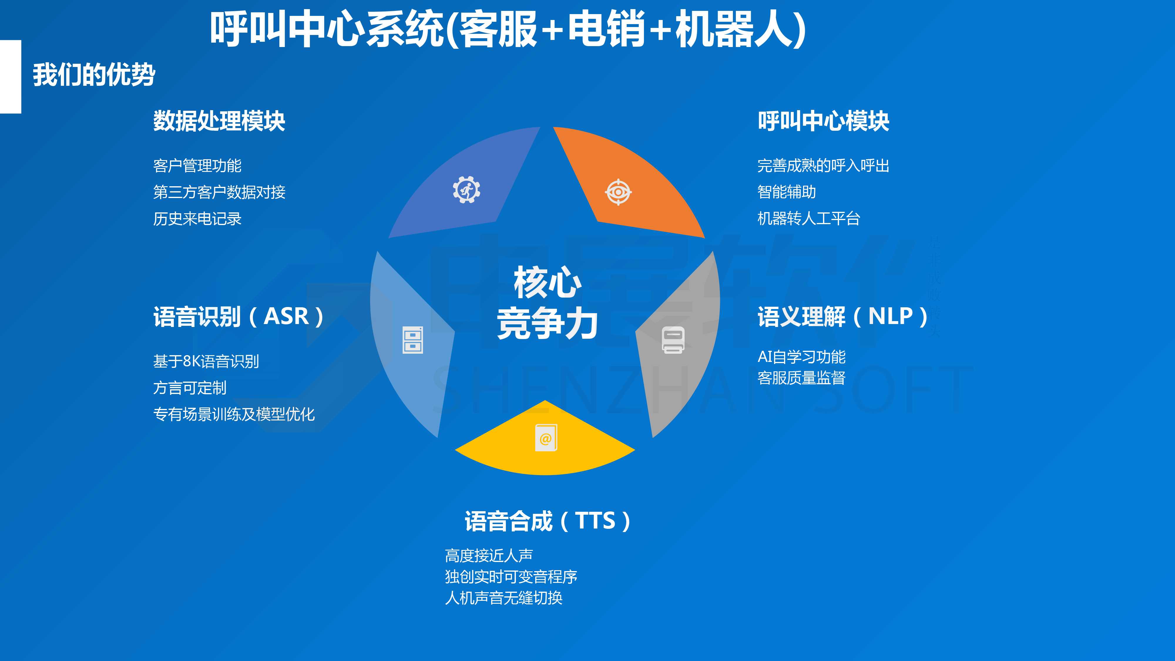 申展软件实训系统呼叫中心系统