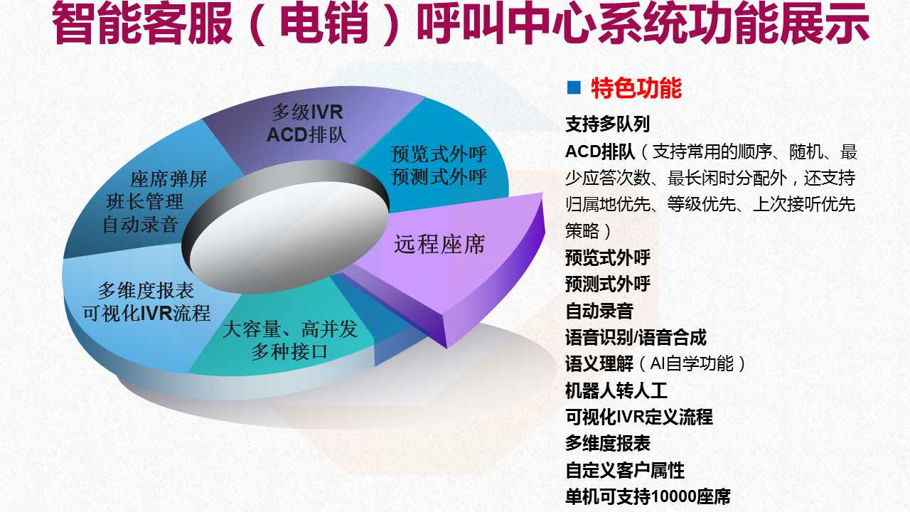 申展软件呼叫中心系统介绍.jpg